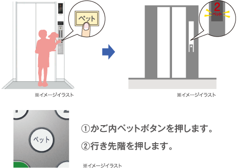 エレベーターペット同乗お知らせ機能