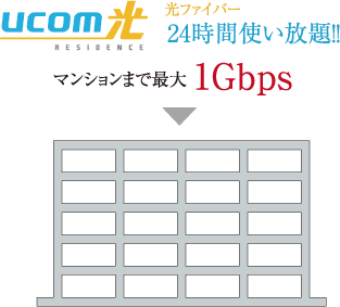 光ファイバー24時間使い放題