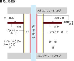 間仕切壁図