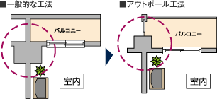 アウトポール工法