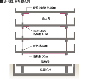 ■折り返し断熱概念図