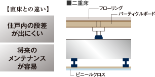 二重床・二重天井