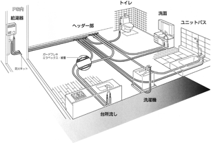 サヤ管ヘッダー