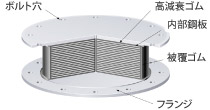 高減衰積層ゴム「ブリヂストン製」採用 