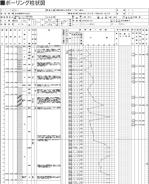 ボーリング柱状図